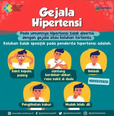 Gejala Hipertensi